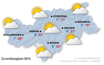 Wetter Südtirol